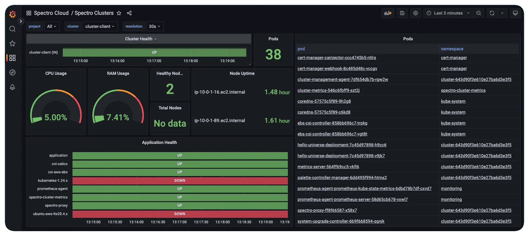 A grafana dashboard view of the cluster metric displaying pack status