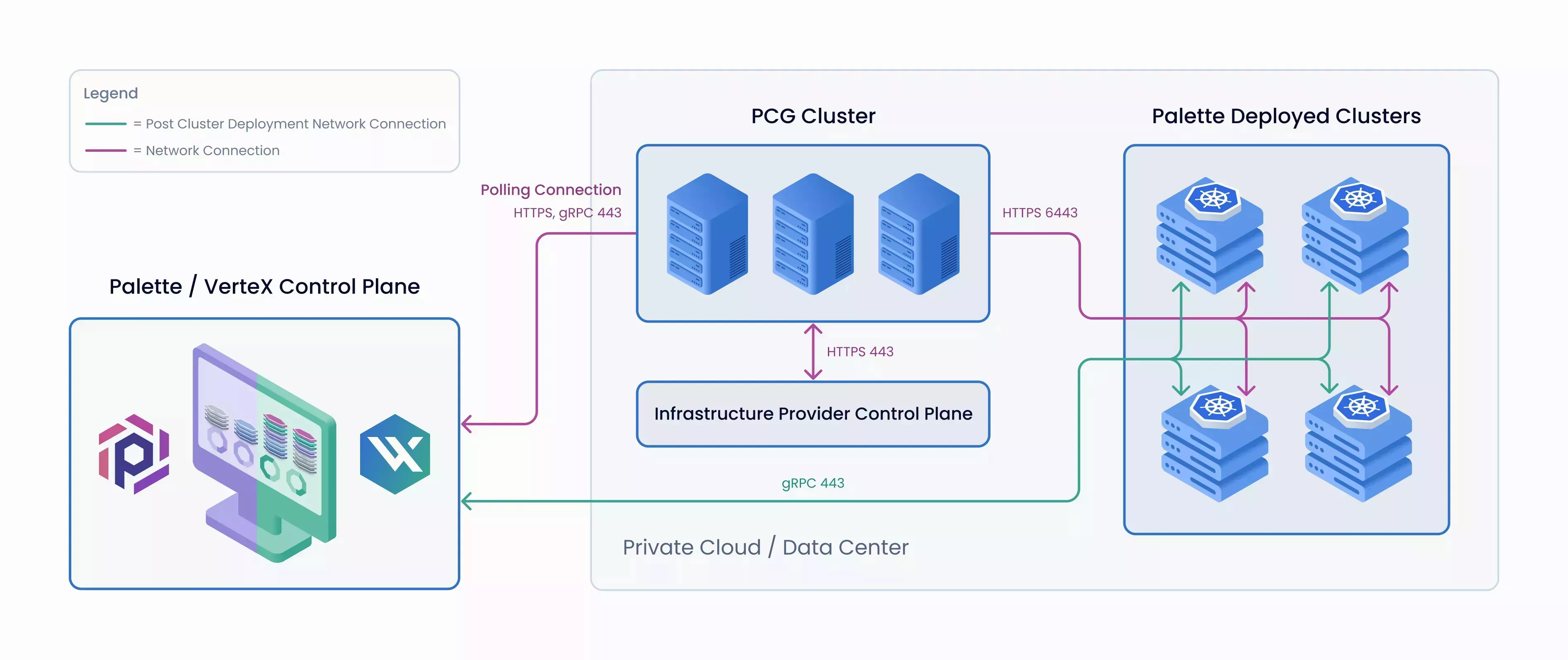 An architecture diagram of PCG