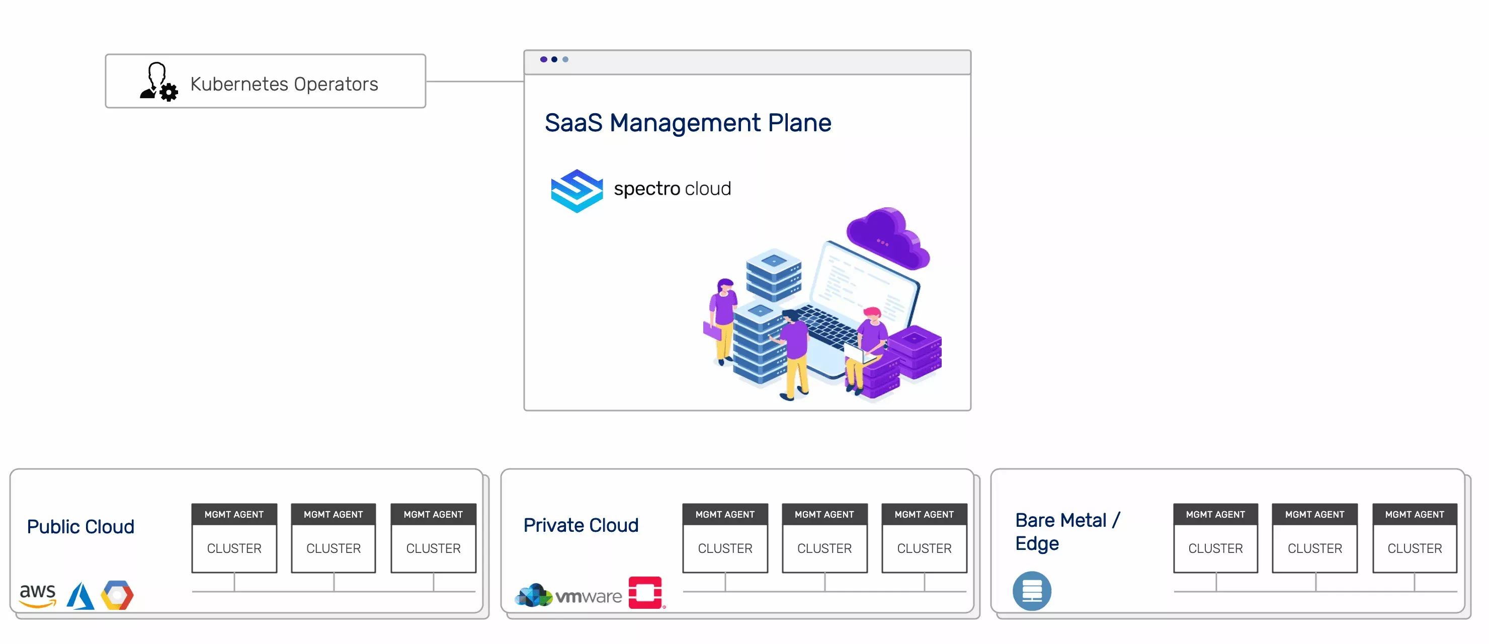 Architecture image with on-prem and SaaS  eager-load