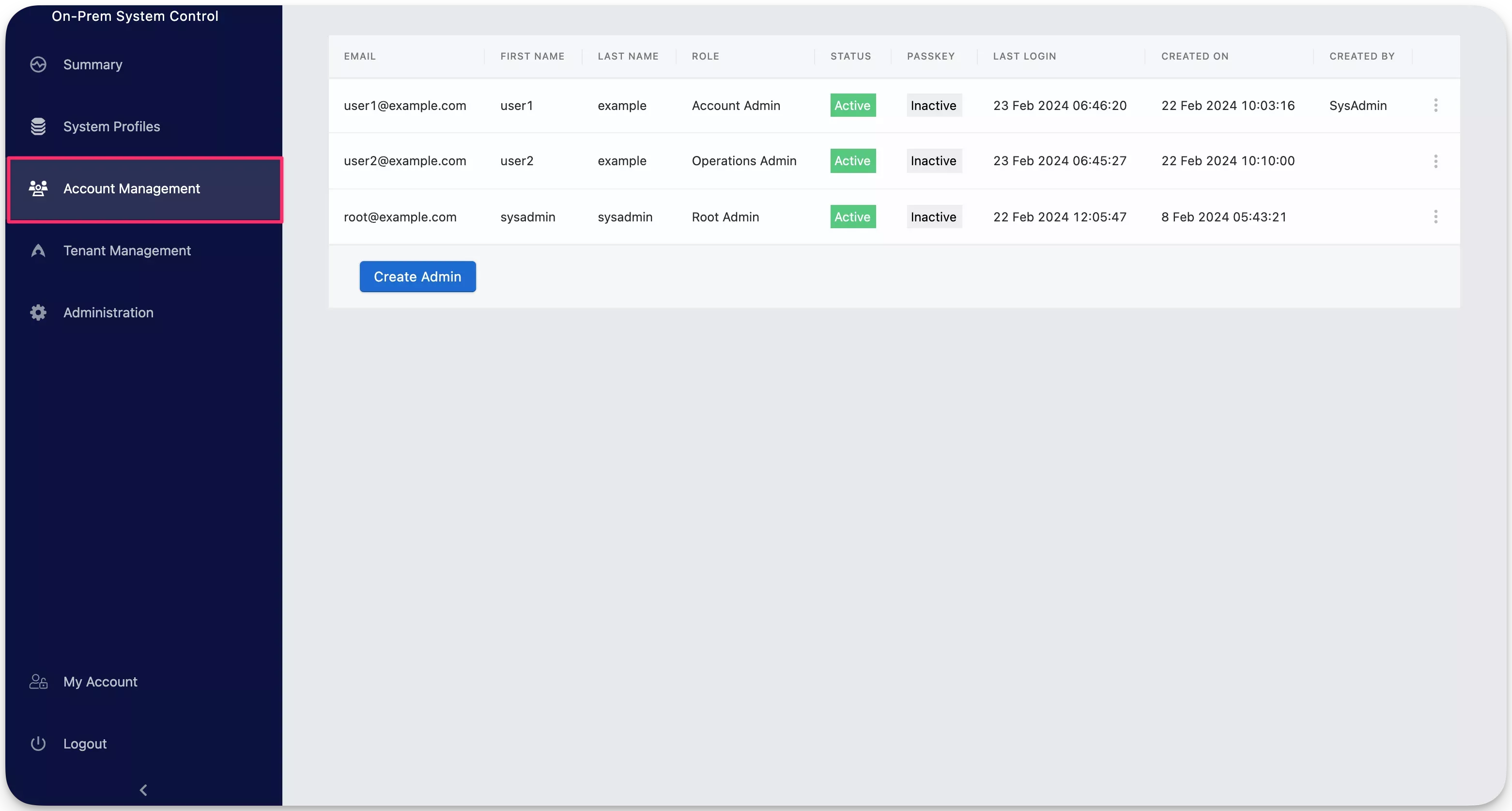 A view of the admin user dashboard