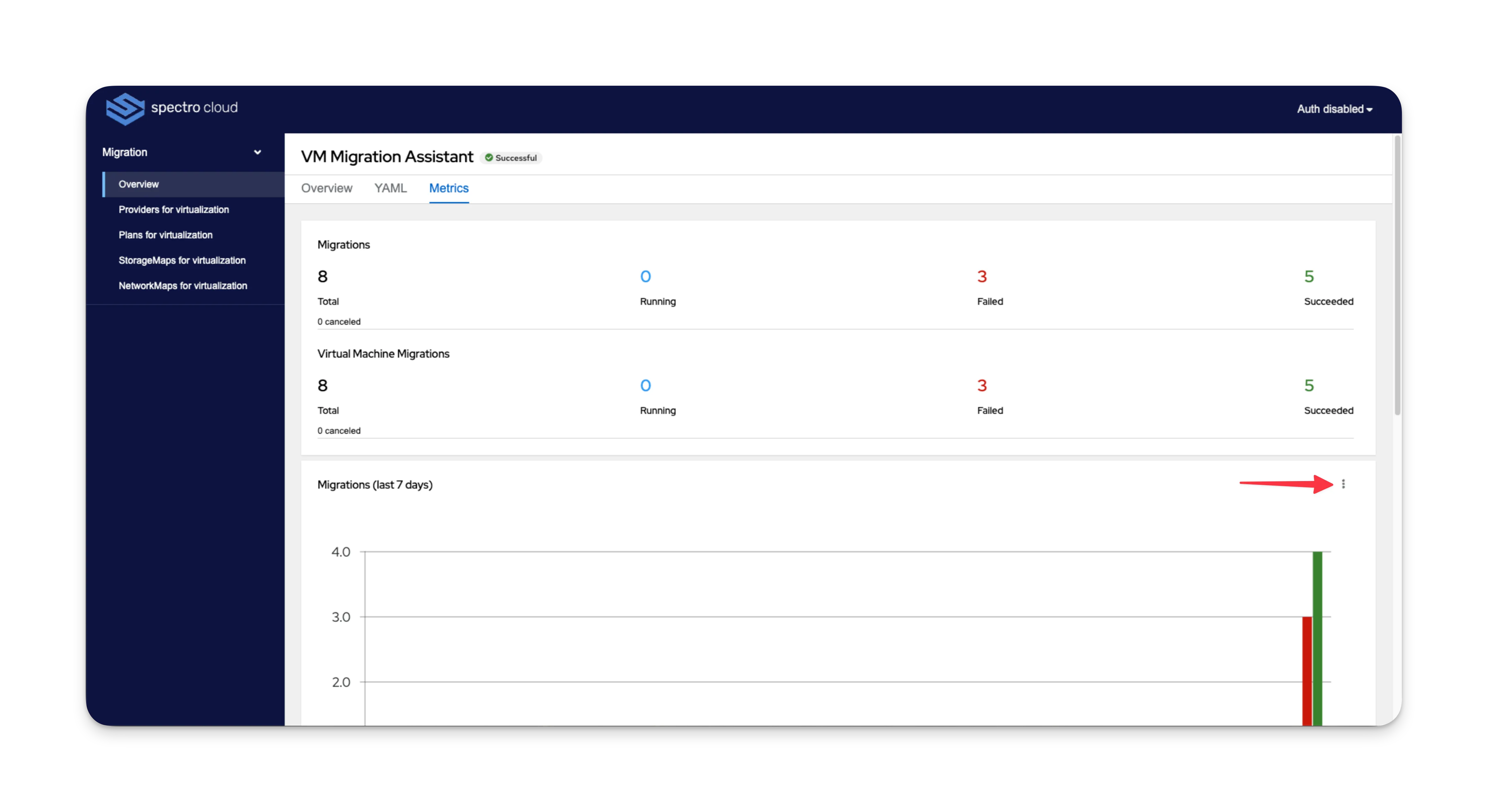 Overview - Metrics Tab